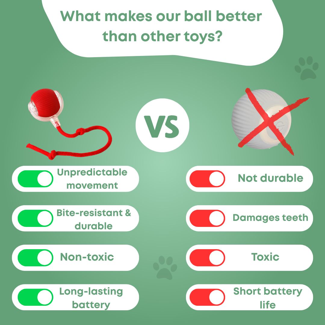 PawLove™ - Interactive Cat Ball with Tail